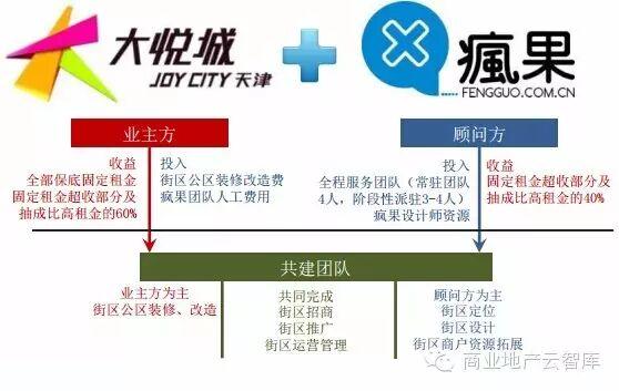 骑鹅公社为什么这么火，详解骑鹅公社设计与品牌运营
