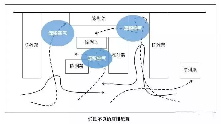 客流动线图