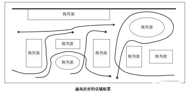 商超客流动线图