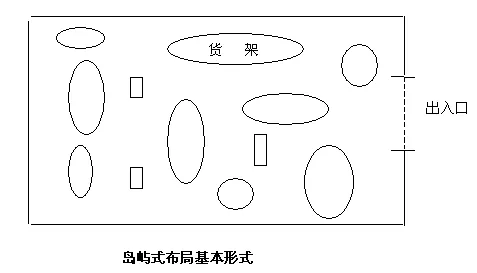 岛屿式会议 平面图图片