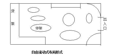 自由流动式布局图片图片